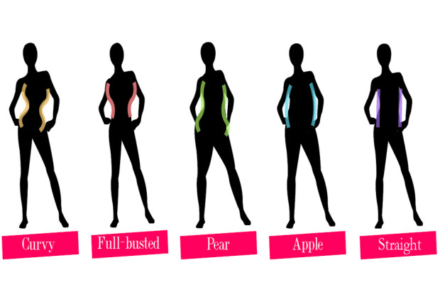 620x425 The Best Dresses For Your Body Type