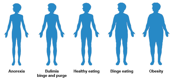 600x285 Visual Eating Disorder Body Type Guide