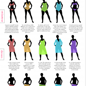 300x300 A Guide To Women's Clothing Based On Body Type The Body And Mind