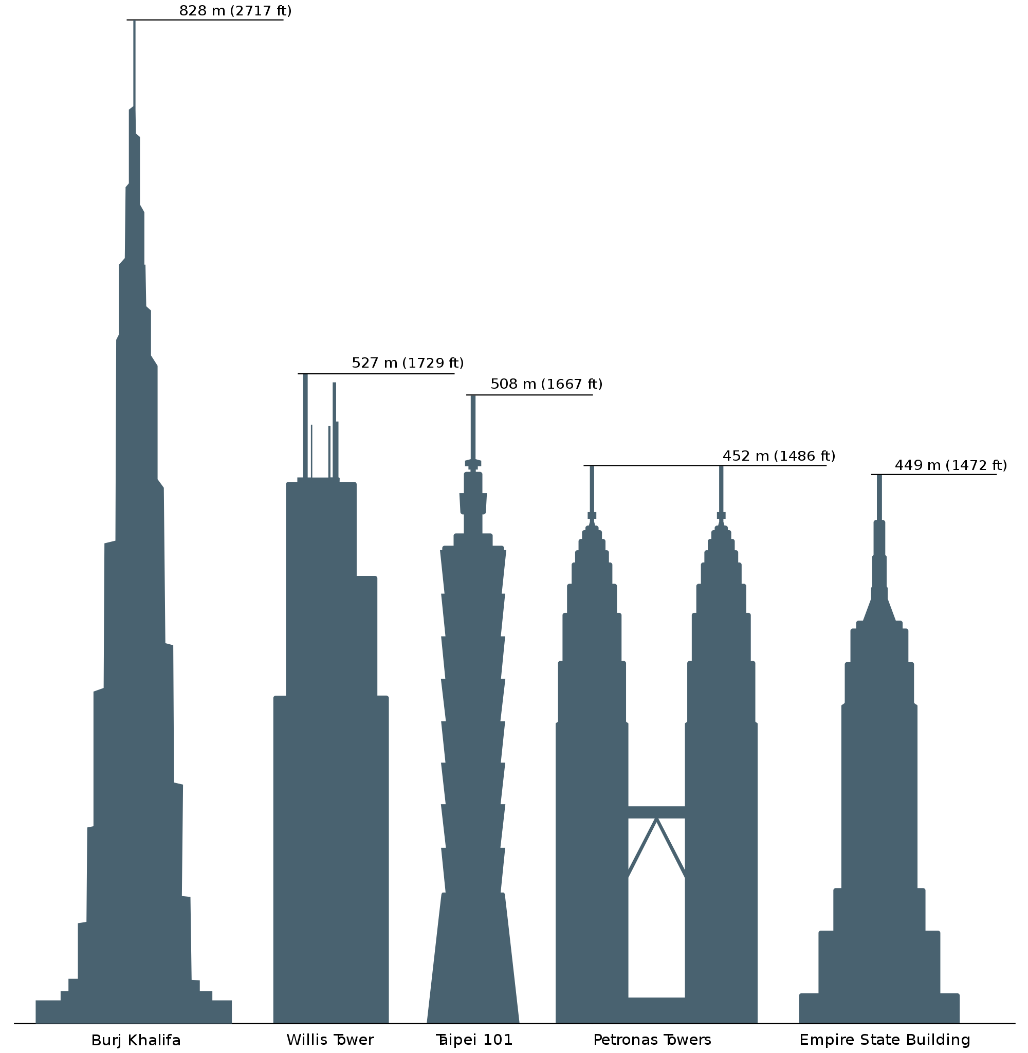 2000x2048 Fileskyscrapercompare.svg