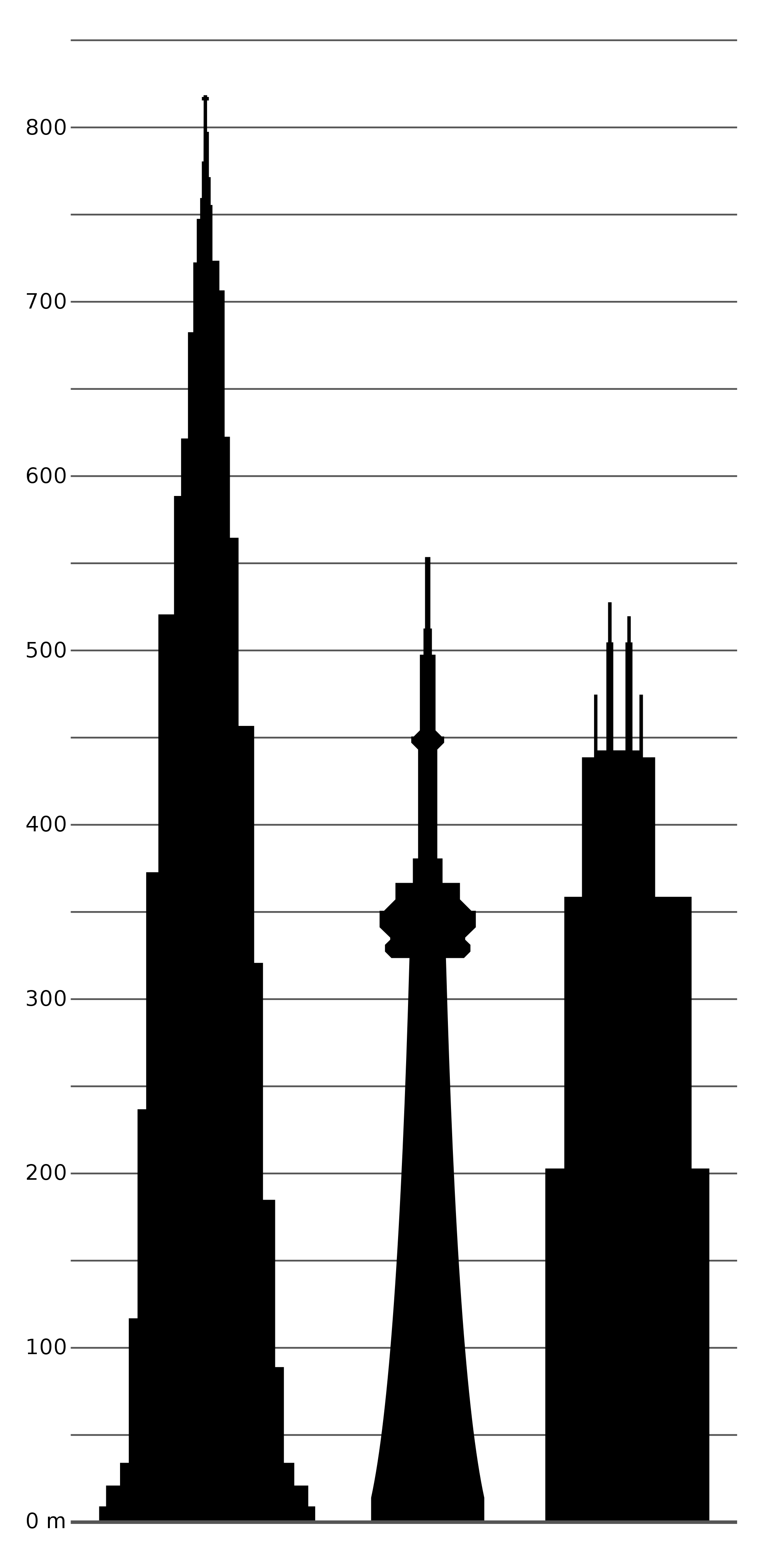 2000x4091 Filedubai Cn Sears Towers.svg
