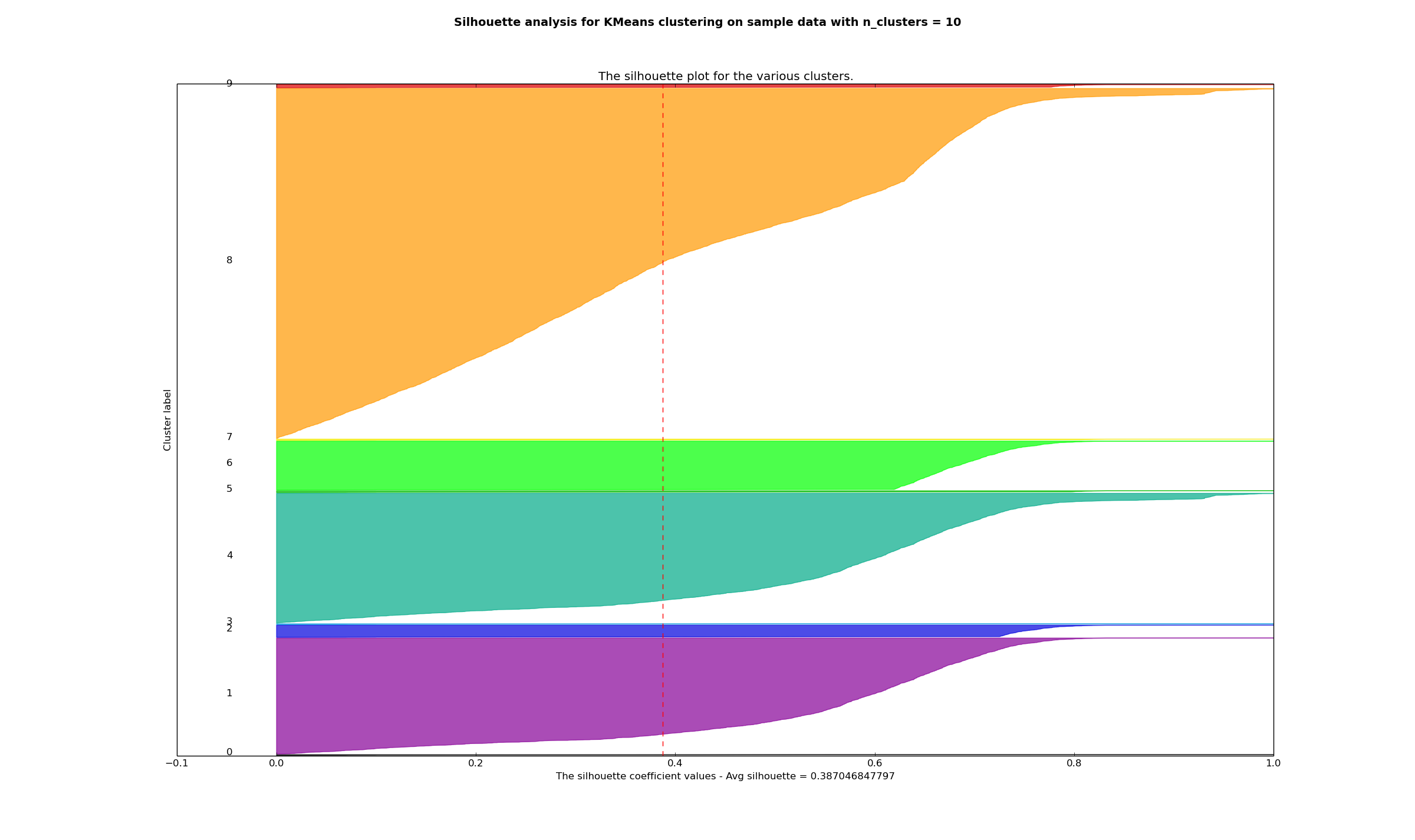 2400x1426 Clustering