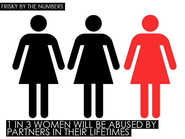 600x450 Jan Interactive What Constitutes Intimate Partner Violence (26