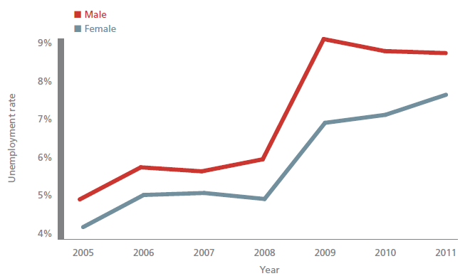 660x388 The Link Between Unemployment And Domestic Violence Is Not What