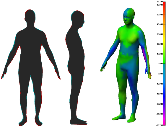 562x425 Comparison Of An Original Model With The Corresponding