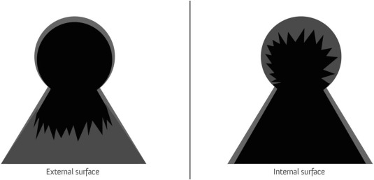 535x258 The Mechanism Of The Keyhole Lesion Reassessed An Experimental
