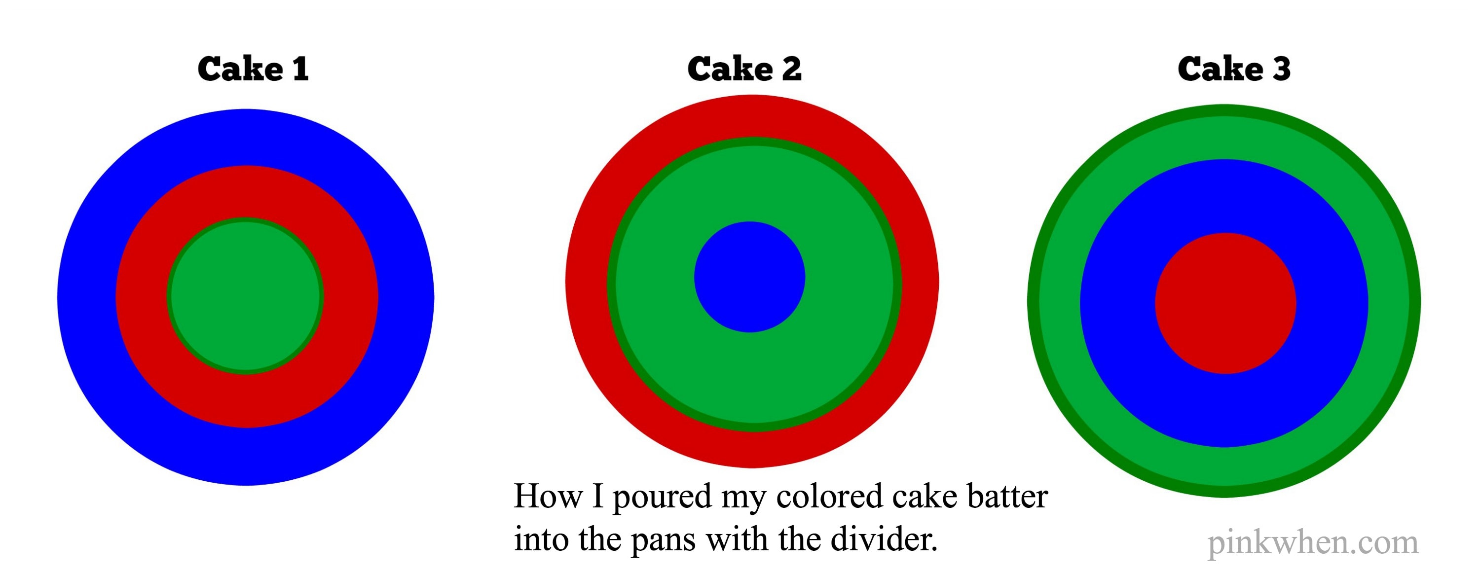 3000x1160 Diy Lego Cake Page 2 Of 2 Pinkwhen