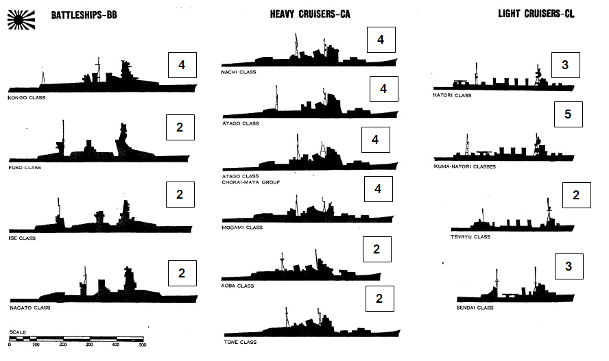 888x527 Post Subject Wwii 1943 Silhouette Of Ships.