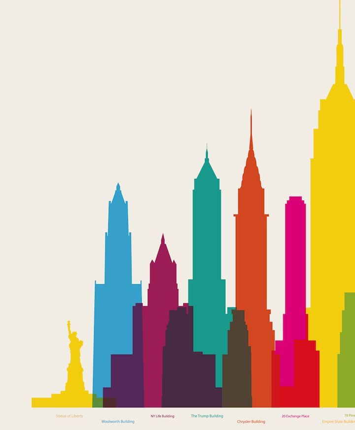 721x873 Colorful Poster Of Nyc's Colossal Buildings Building, Modern