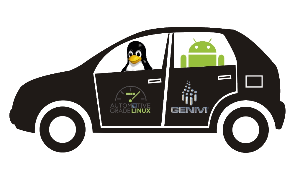 1000x573 Powering Automotive Innovation With Open Source