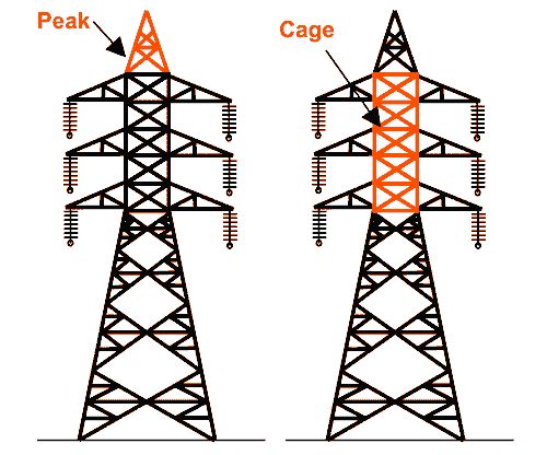 500x416 Drawn Power Line Electric Tower