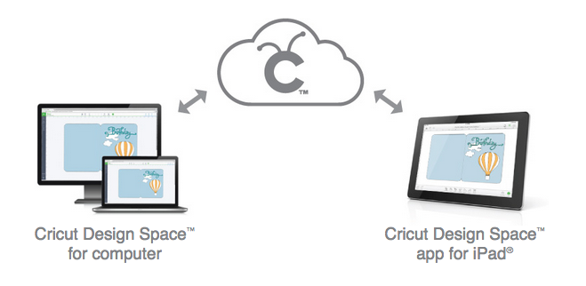 659x322 Opening Existing Projects In Cricut Ipad App Scrappydiva Blog