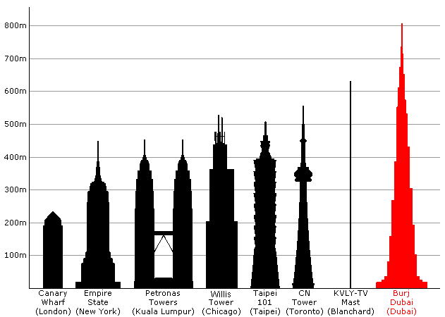 631x450 Iconic Building Silhouettes Empire State Building = 1,454 Ft