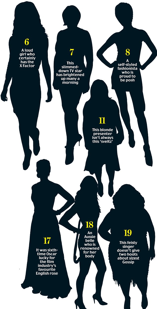 634x1250 Silhouettes Famous Faces But Can You Recognise These