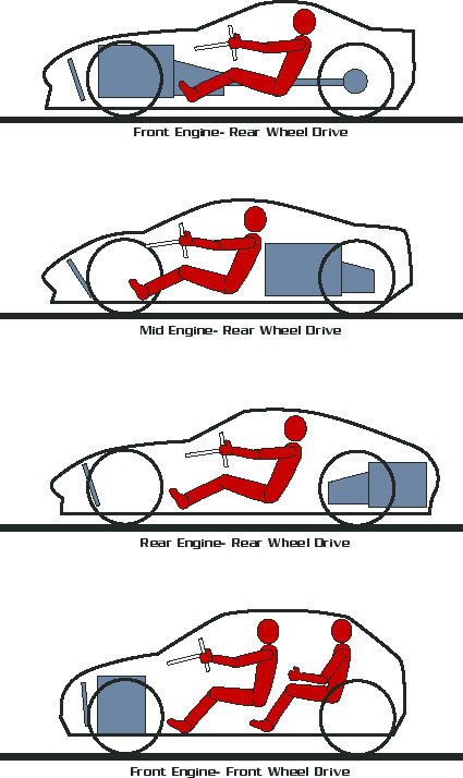 425x714 The Basics Of Car Design Thoughts On Automotive Design