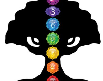 340x270 Chakra Silhouette Etsy
