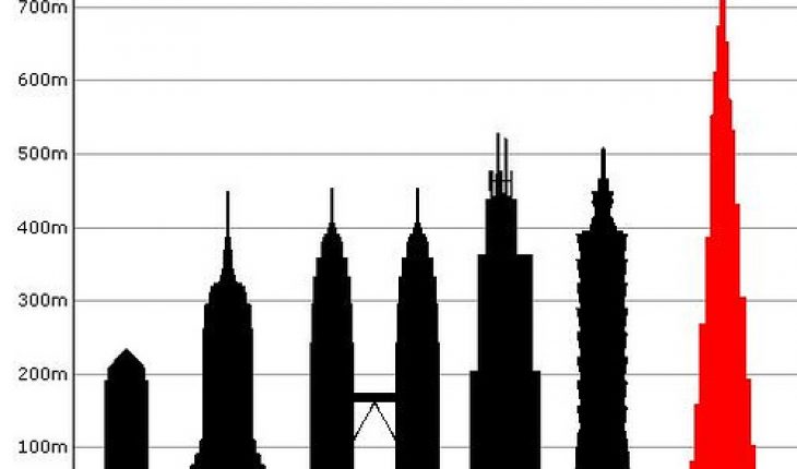 730x430 Future Tallest Building Contenders Twice As Tall As Sear's Tower