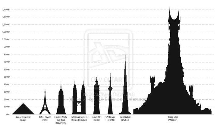 720x422 Chart Of The Day The Skyscraper Index Skyscrapers