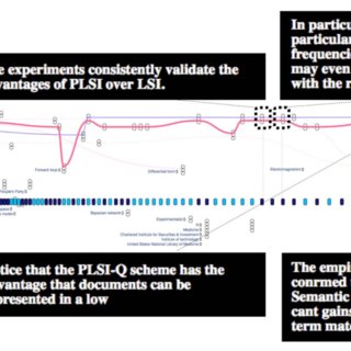 320x320 Chaomei Chen Ph.d. Computer Science Department Of Information