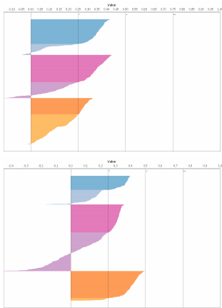 311x431 Figure 6 Silhouette Plots For The Vehicle Dataset For 3 Clusters