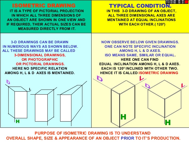 638x479 Unit 6 Isometric Views