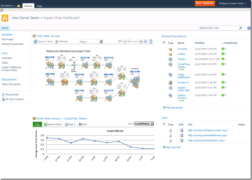 808x577 Embedding A Web Drawing In A Sharepoint Page Visio Insights