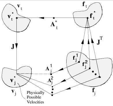 392x368 An Abstract Illustration Depicting The Redundancy Of Accommodation