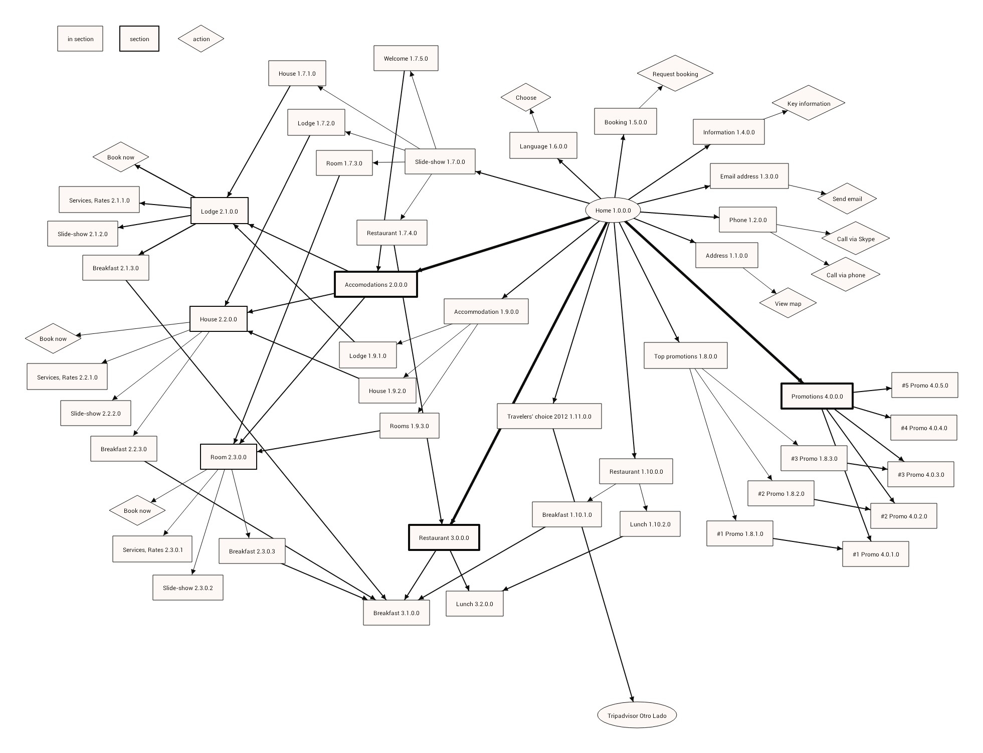 1961x1502 Drawing A Site Map