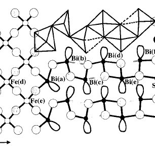 306x306 Projection Along 010 Of Accommodation Zone Outlining