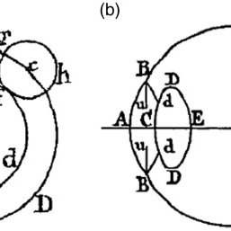 257x257 A) Example Of A Circle Of Dissipation From Insufficient