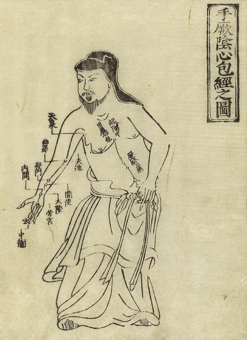 500x686 Bronze Age Acupuncture Charts From Hua Shou