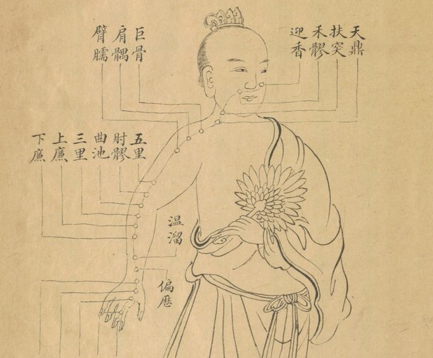 616x510 Songs Of Acupuncture Points Of The Fourteen Channels