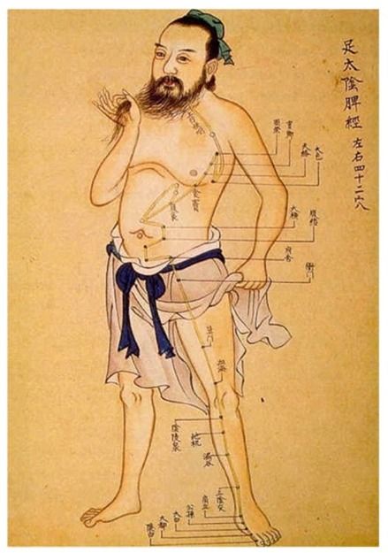 439x625 Top 10 Things China Invented First Acupuncture, Chinese Medicine
