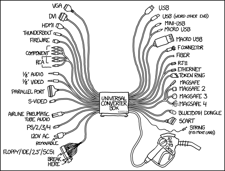 737x559 Xkcd Universal Converter Box