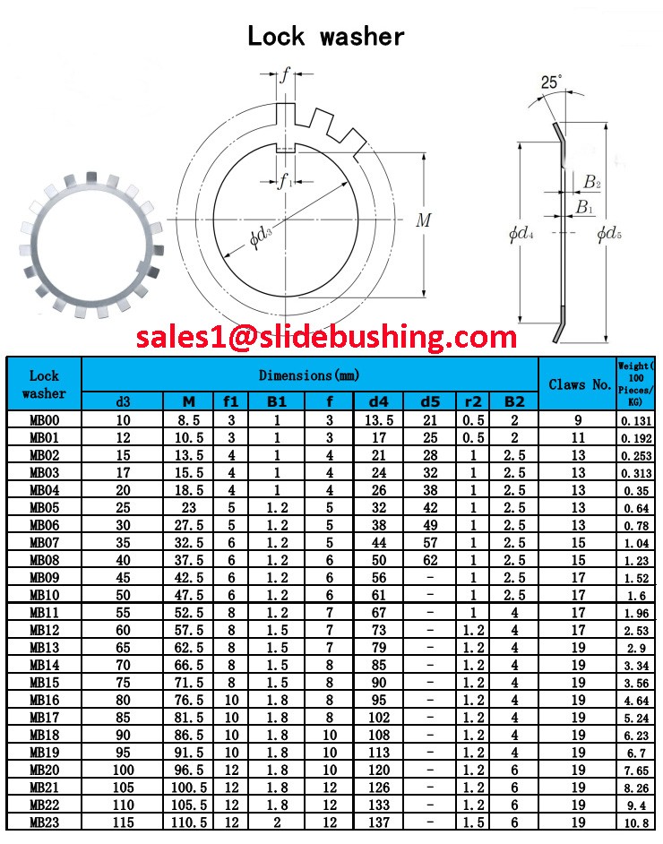 740x942 Adapter Sleeve With Iso Standard,except The Bore,prepared Oil