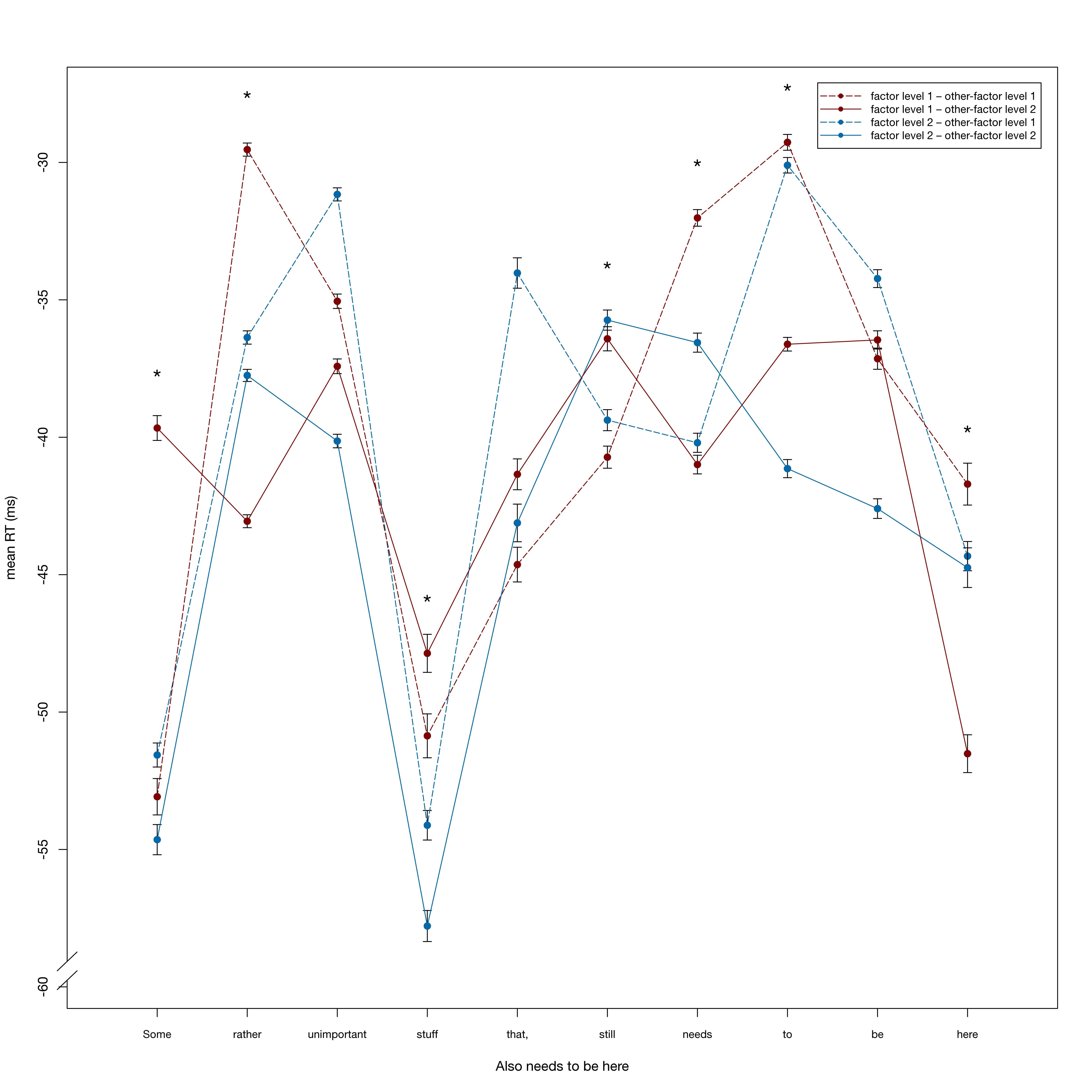 6160x6160 Data Visualization Tips For A 2x2 Factorial Design