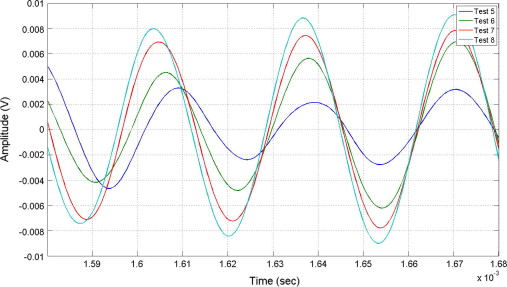 507x287 Detection Of Cuts And Impact Damage