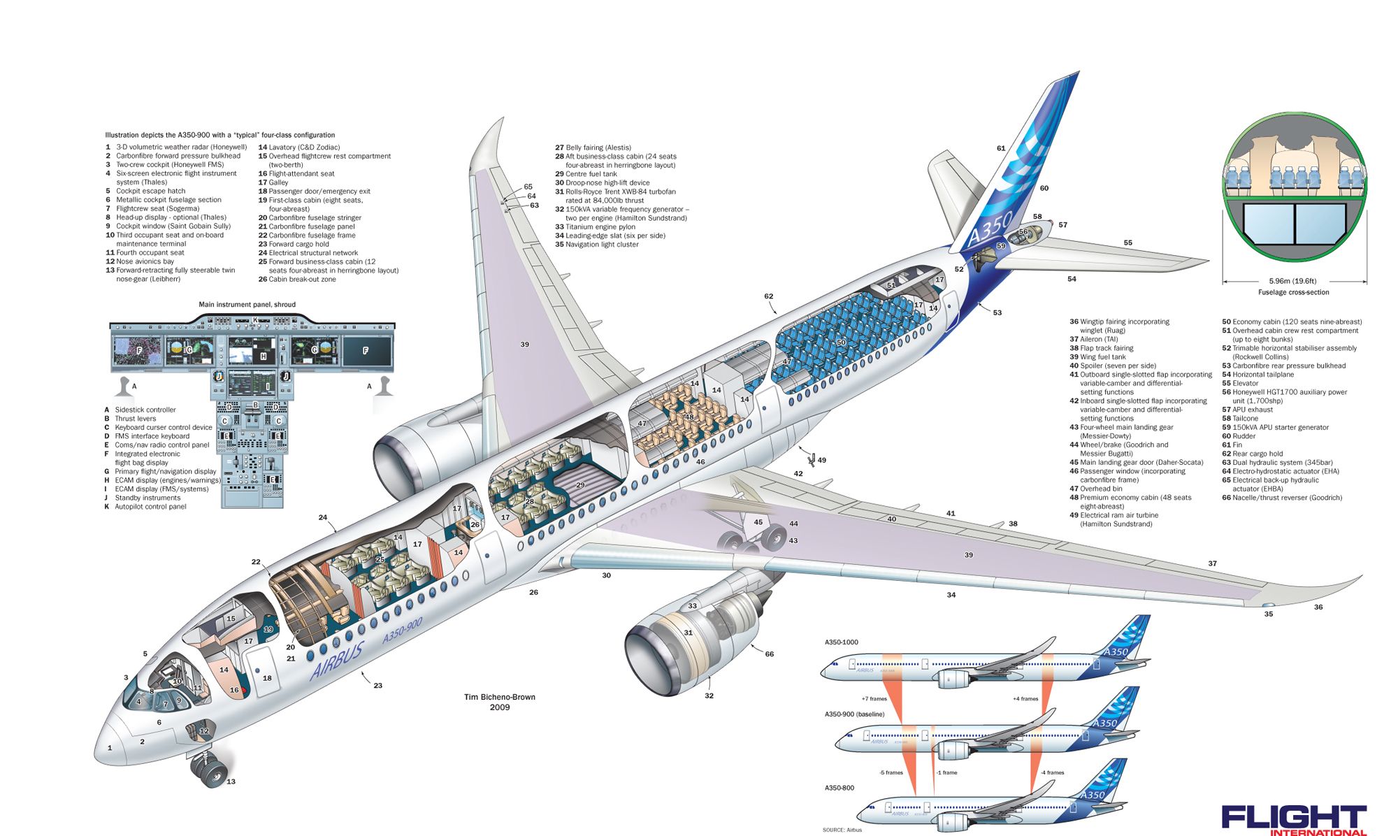 2000x1196 View Full Size More Airbus A350 Xwb Aircraft Airliner History