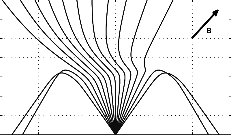 801x468 Figure 5. Hf Ray Tracing Ordinary Mode As A Function