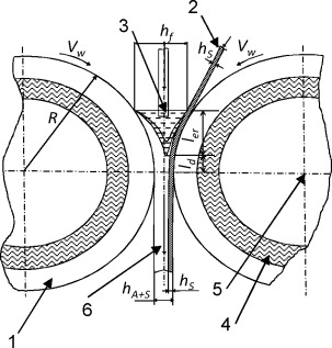 303x317 Twin Roll Casting Of Clad Strips
