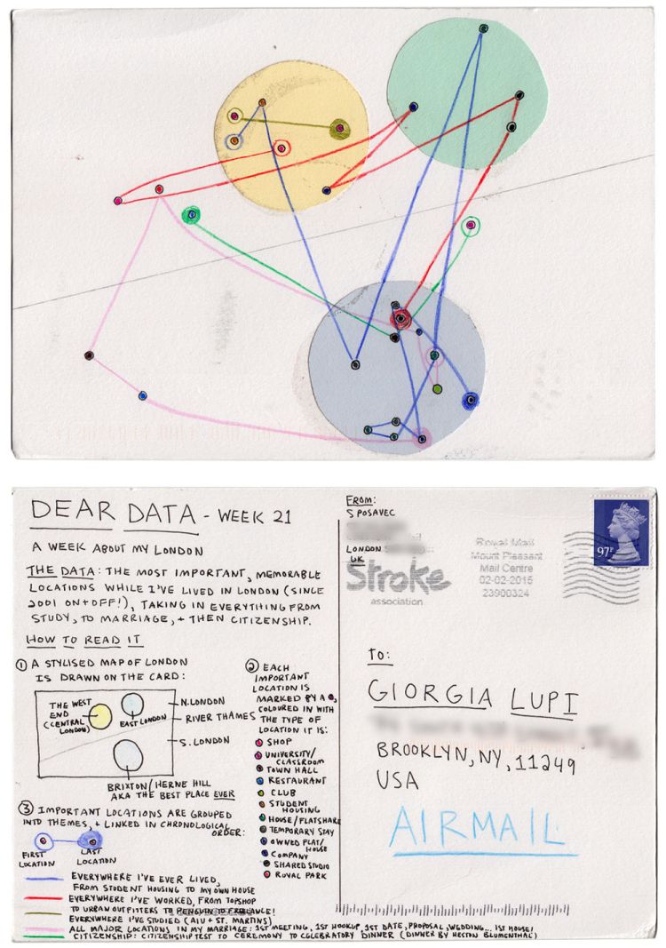 750x1067 An Analog Drawing Project About Personal Data Doodlers Anonymous