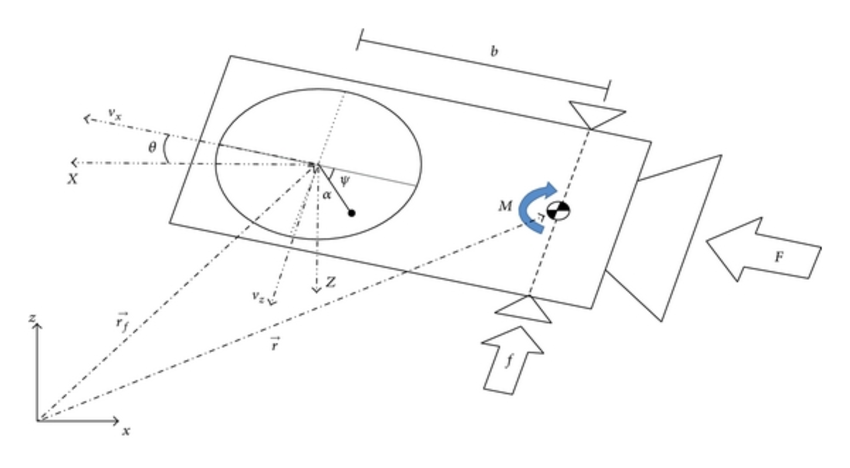 850x468 Satellite Model With Slosh Dynamics Pendulum Analogous Mechanical