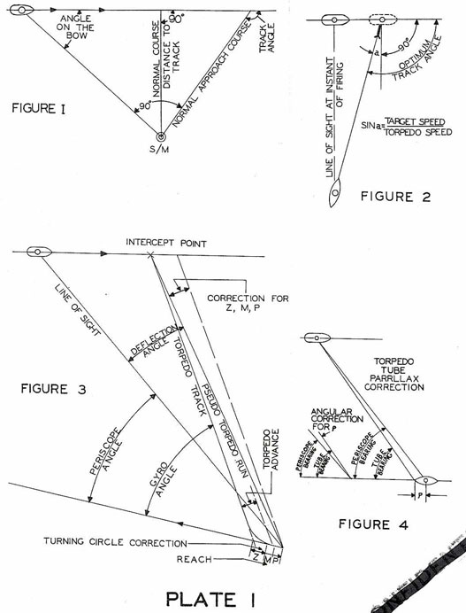 527x692 Submarine Torpedo Fire Control Manual