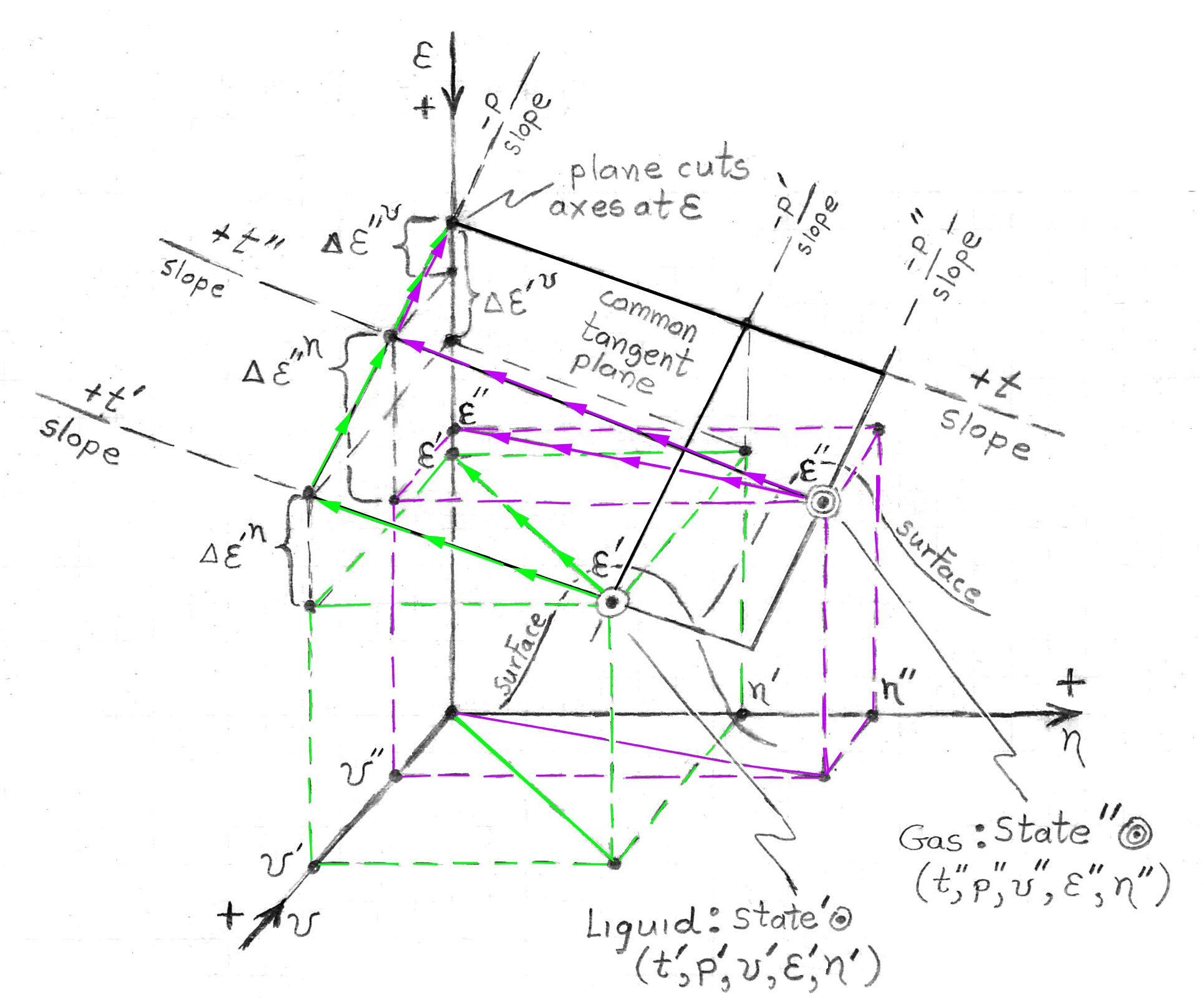 1931x1616 Chemical Thermodynamics Carnotcycle