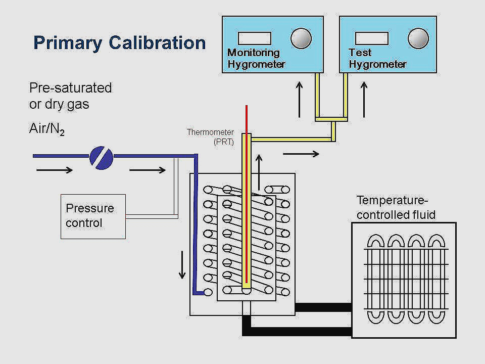 960x720 Thermometer Laboratory Apparatus Drawing Awesome Traceability