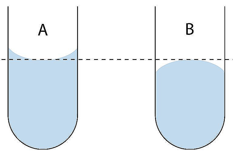 768x512 Thermometer Laboratory