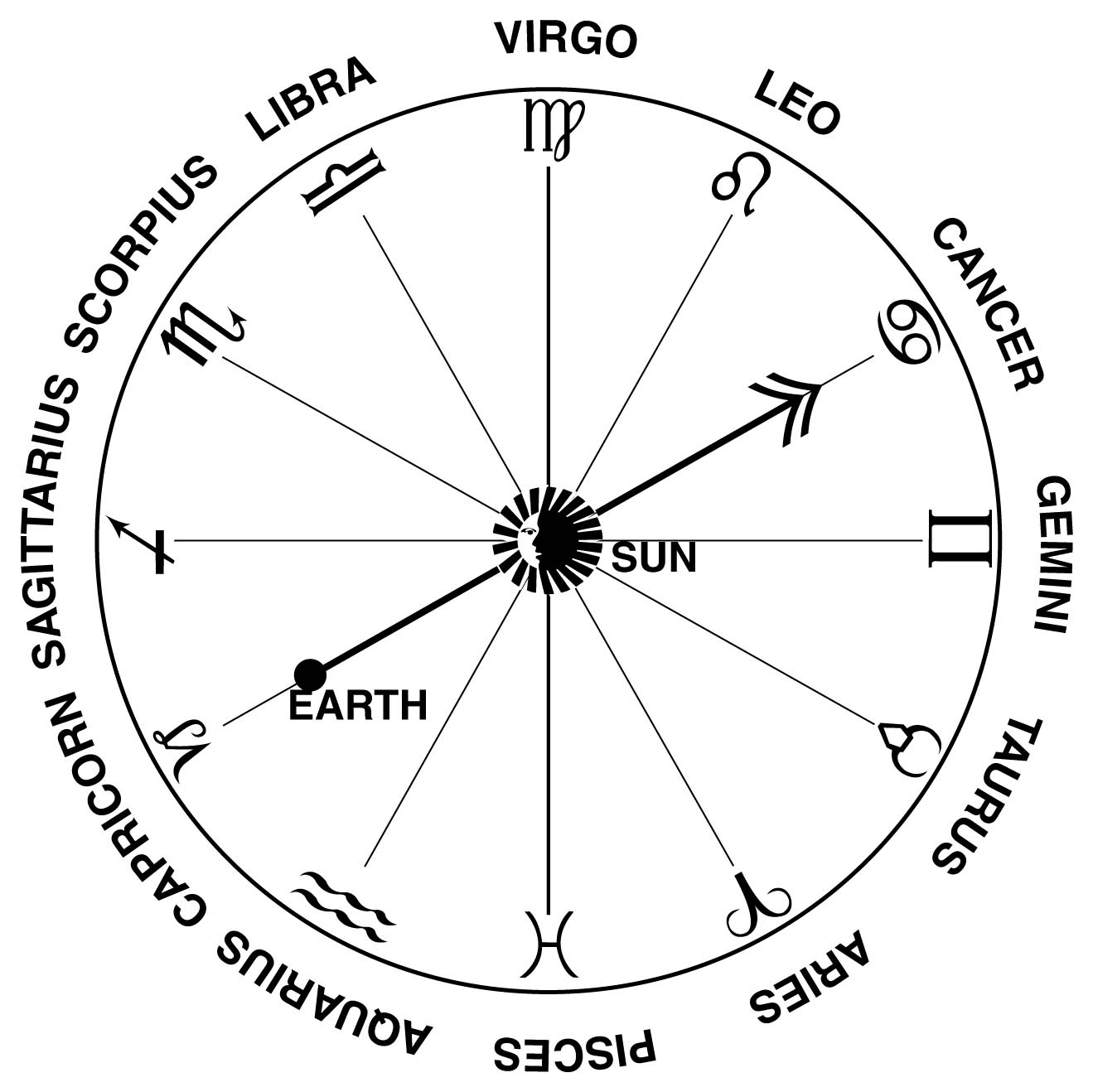 1319x1318 Zodiac Signs And Their Dates