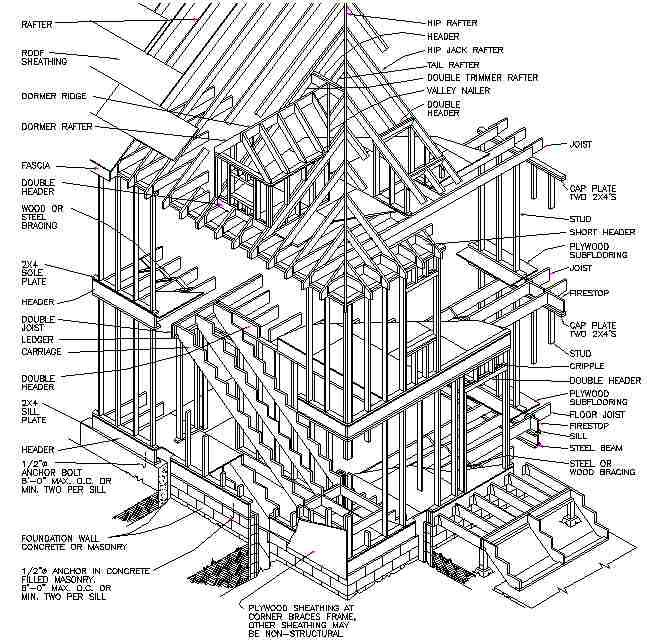 654x640 78 Best Architectural Cross Sections Images