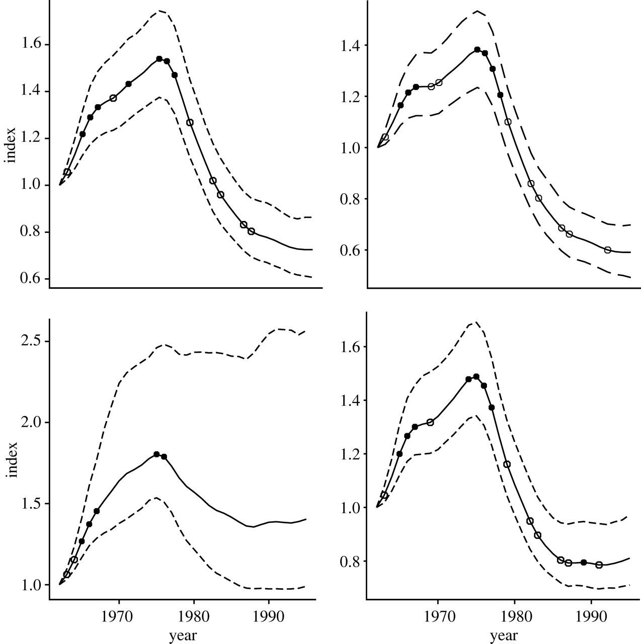 1274x1280 Monitoring Change In Biodiversity Through Composite Indices