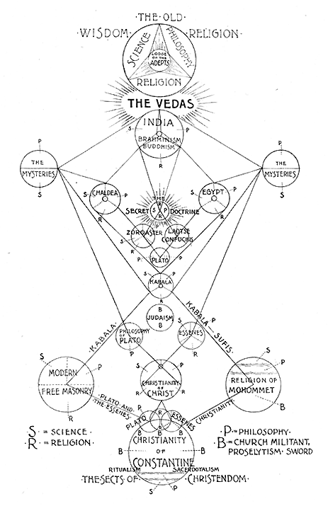 463x715 Pin By Heidi Alfonzo On God's Arithmetics Arithmetic